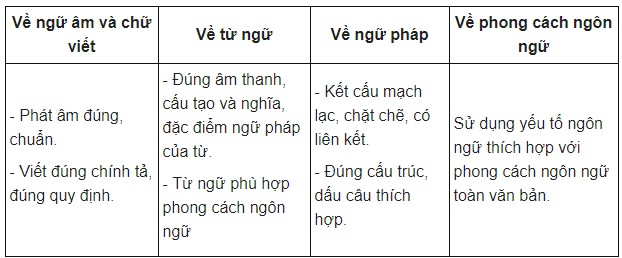 Soạn văn lớp 10. Tuần 33. Ôn tập phần tiếng Việt - Ngữ văn 10 