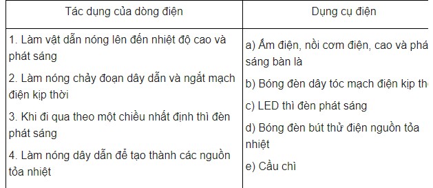 Giáº£i Bai Táº­p Sbt Váº­t Ly Lá»›p 7 Bai 22 Tac Dá»¥ng Nhiá»‡t Va Tac Dá»¥ng