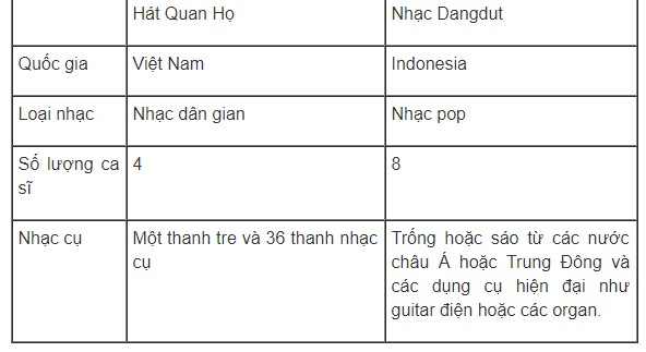 Tiếng anh lớp 10. Unit 3. Music. Communication and culture