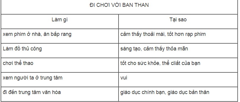 Tiếng anh lớp 8. Unit 1. Leisure activities. Skills 2
