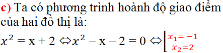 Giải bài tập SGK toán lớp 9, tập 2, Ôn tập chương IV - Hàm số y = ax^2 (a ≠ 0). Phương trình bậc hai một ẩn