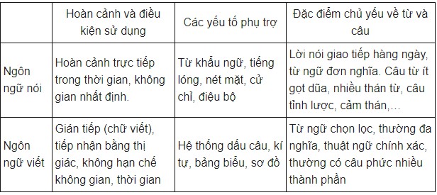 Soạn văn lớp 10. Tuần 33. Ôn tập phần tiếng Việt - Ngữ văn 10 